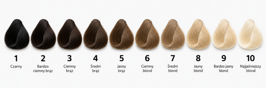 Skala poziomów jasności włosów od 1 (czarny) do 10 (najjaśniejszy blond)